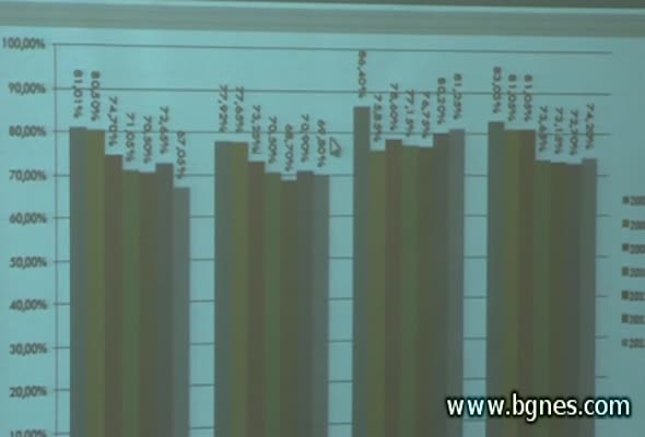 Образователният минимум овладян от 74% от четвъртокласниците