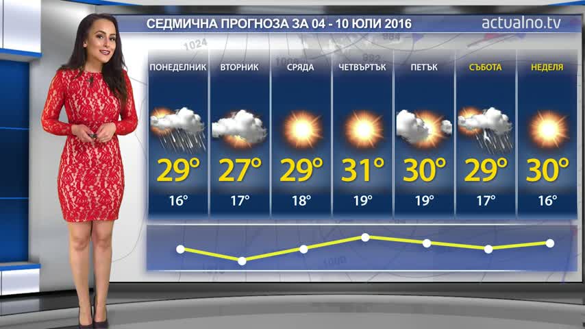 Какво ще бъде времето у нас от 4 до 10 юли