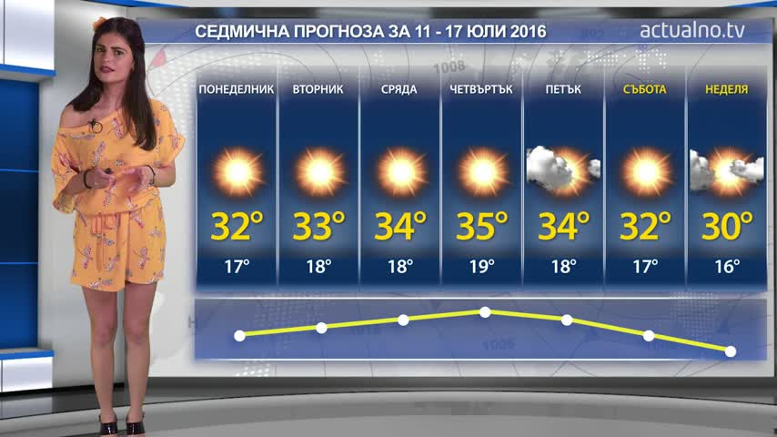 Прогноза за времето от 11 до 17 юли 2016