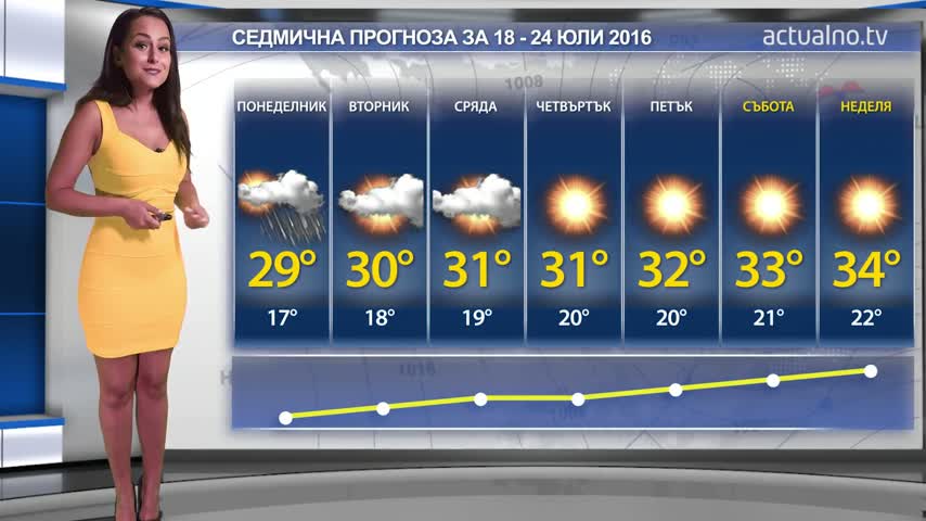 Какво ще е времето от 18 юли до 24 юли 2016