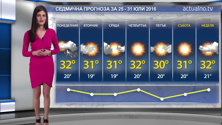 Прогноза за времето от 25 юли до 31 юли 2016