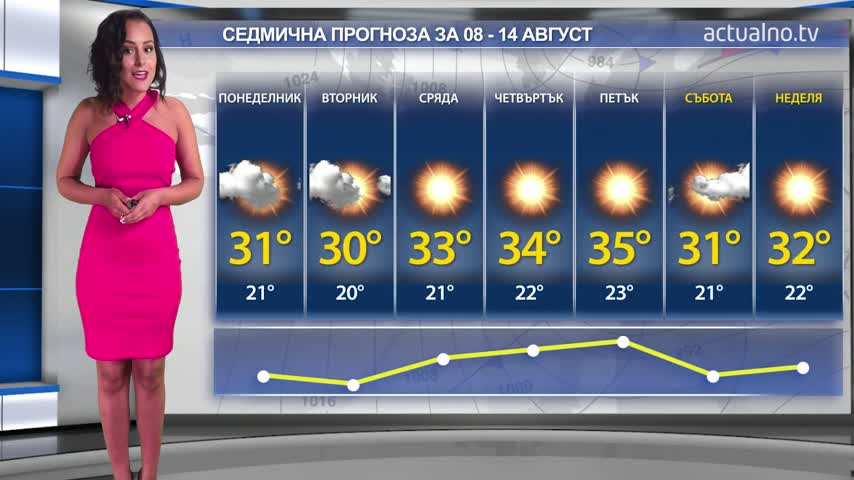 Прогноза за времето от 08 до14 август 2016