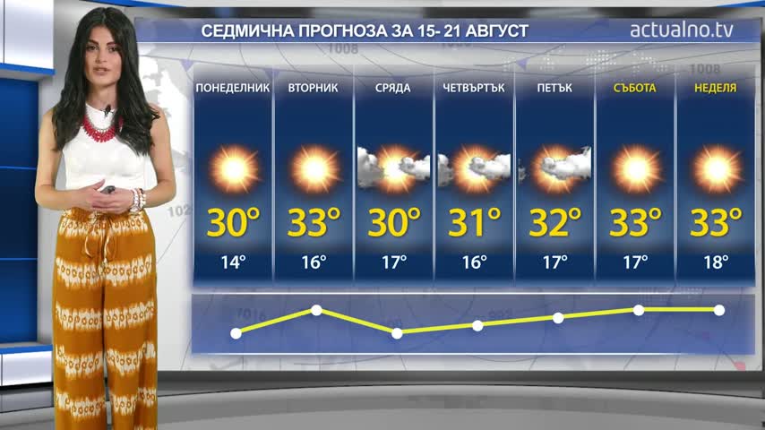 Прогноза за времето от 15 до 21 август 2016