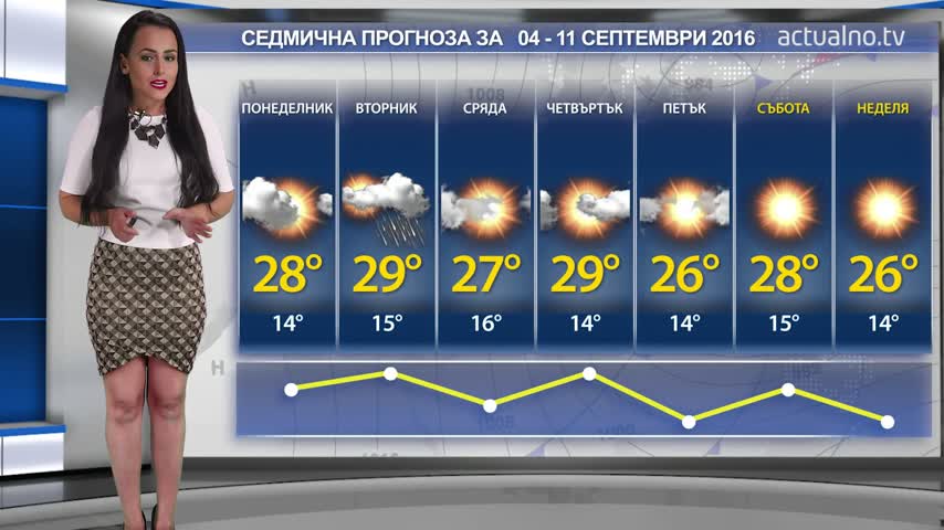 Прогноза за времето 04 - 11 септември 2016