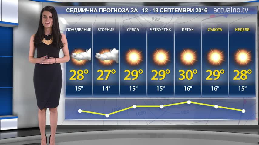 Прогноза за времето от 12 до 18 септември 2016