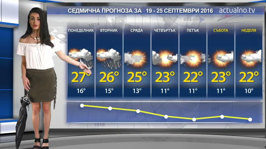 Прогноза за времето от 19 до 25 септември 2016