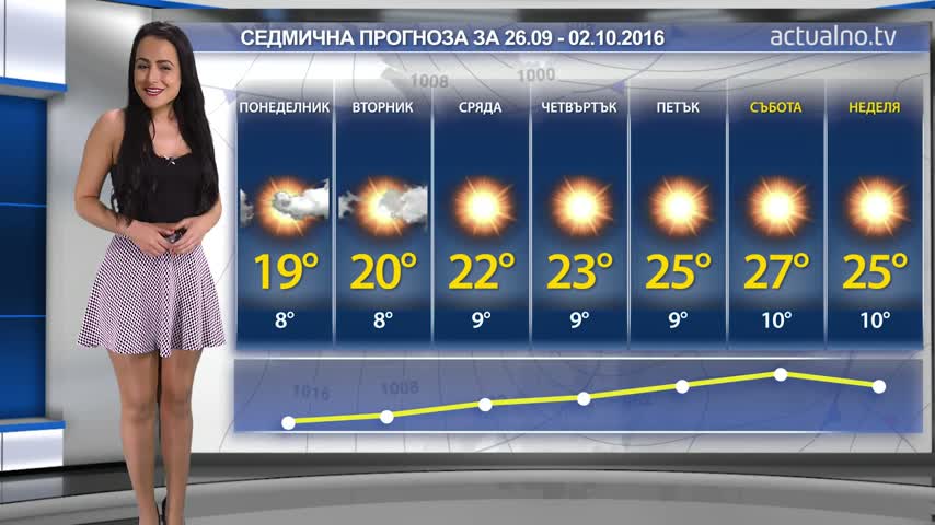 Прогноза за времето от 26.09 до 02.10.2016