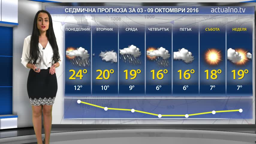 Прогноза  за времето от 03 до 09 октомври 2016