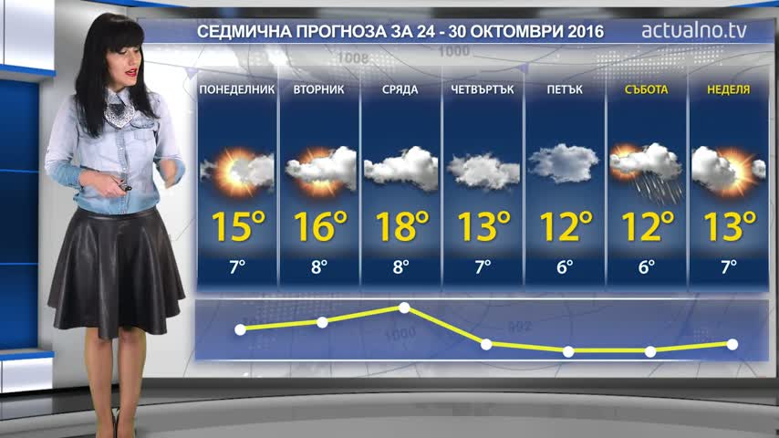 Прогноза за времето от 24 до 30 октомври 2016