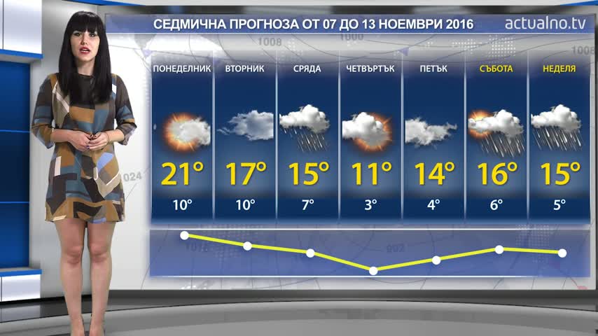 Прогноза за времето от 07 до 13 ноември 2016