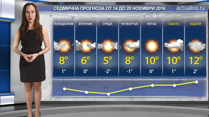 Прогноза за времето от 14.11 до 20.11.2016 г.