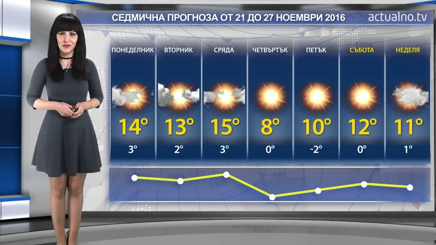 Седмична ПРОГНОЗА ЗА ВРЕМЕТО от 21 до 27 ноември 2016 г.