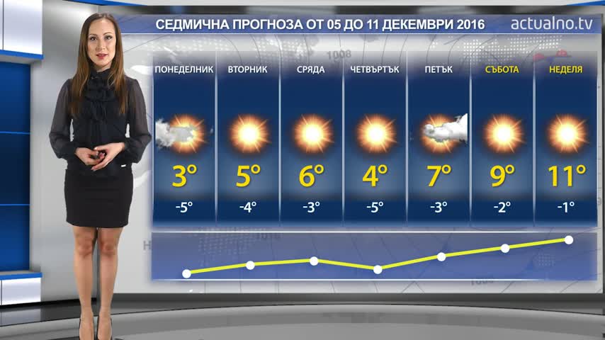 Прогноза за времето от 05 до 11 декември 2016